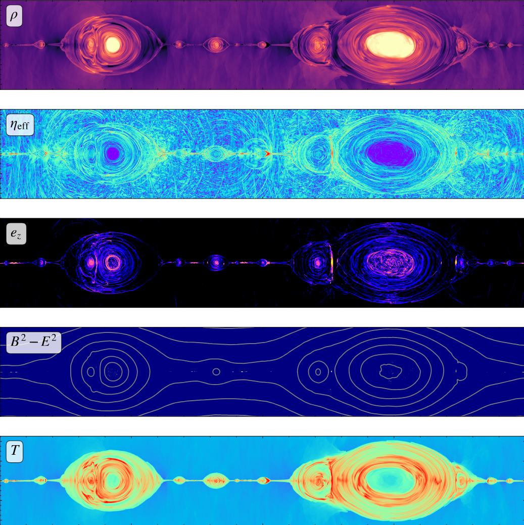 Relativistic magnetic reconnection with effective resistivity